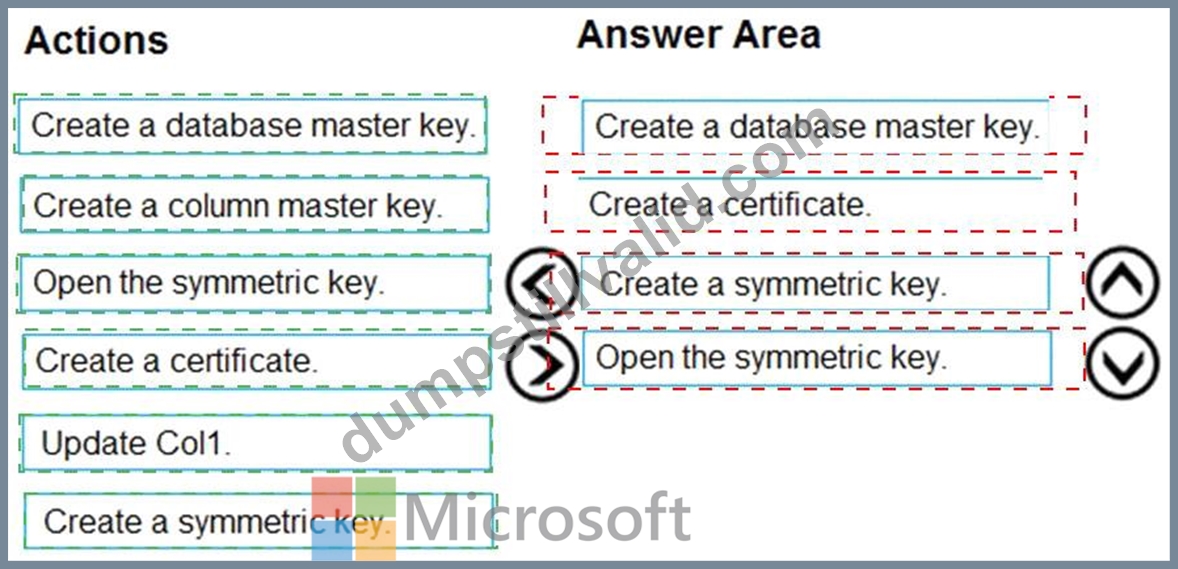 [Q110-Q133] Real Microsoft DP-300 Exam Questions [Updated 2024 ...